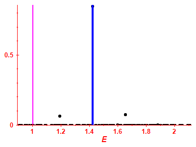 Strength function